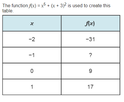 6-1 identifying and representing functions answer key image