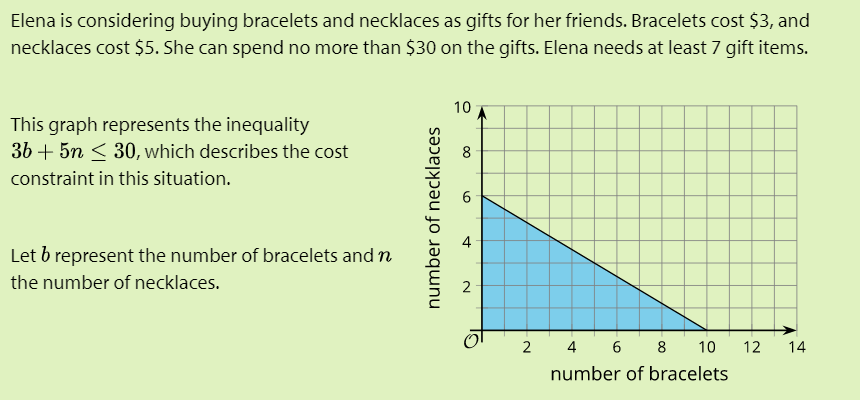 How to find the solution to a system of inequalities picture