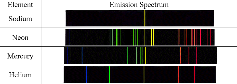 atomic emission spectrum