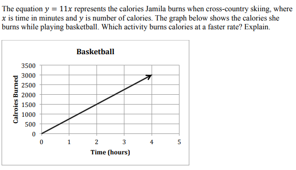 8th Grade Math - Comparing Proportional Relationships - Michele Irby