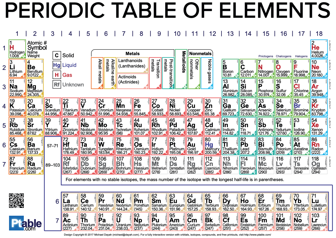 12.09.20 Periodic Trends Amanda Jackson Whitney