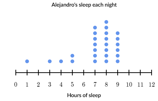 Colors and Numbers - Andrew Barker | Library | Formative