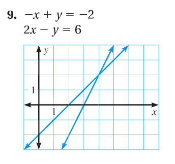 HML Algebra Lesson 7.1 Homework - Zac Coughlin |Library |Formative