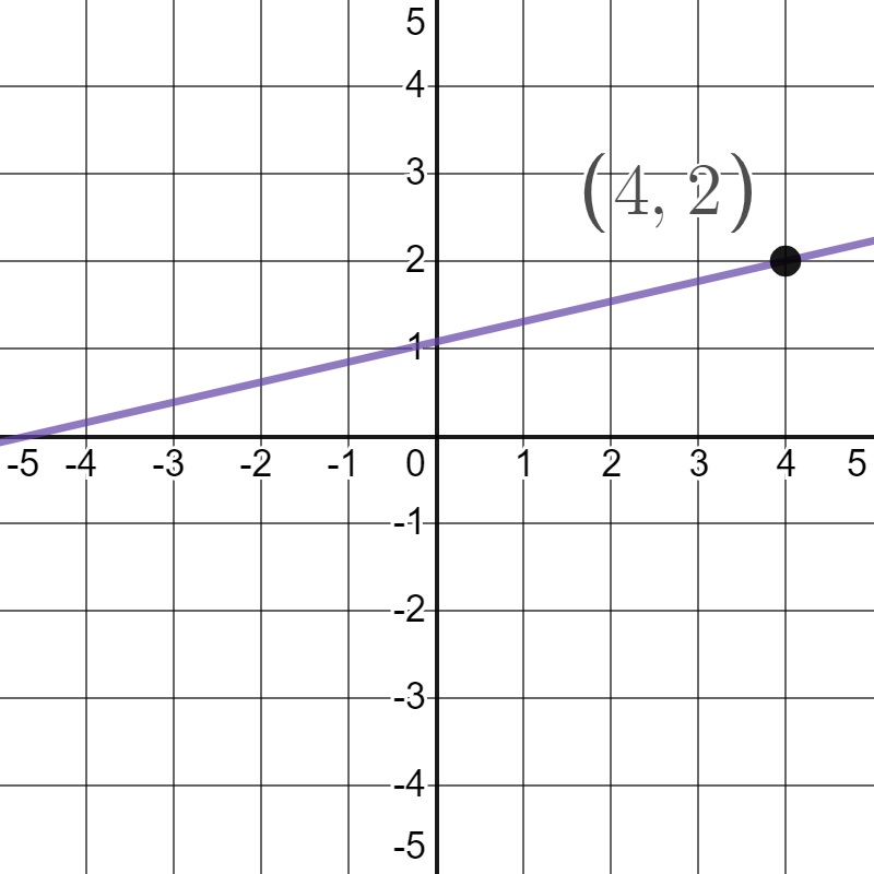 algebra-l2-2-quiz-v5-sam-schneider-library-formative