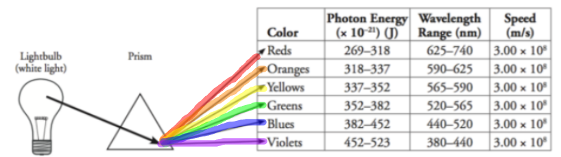 2.4 - Light Spectra of Stars - Allysa Orwig | Library | Formative