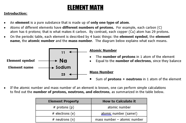 12/3 - Element Math - Fredric Harvey | Library | Formative
