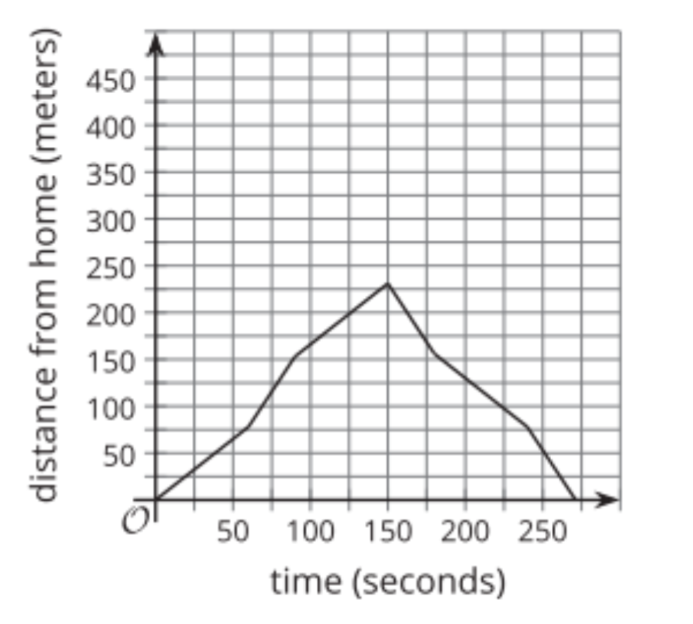 Week 2 Exit Ticket 1 Describing Graphs Adriel Alfaro Library