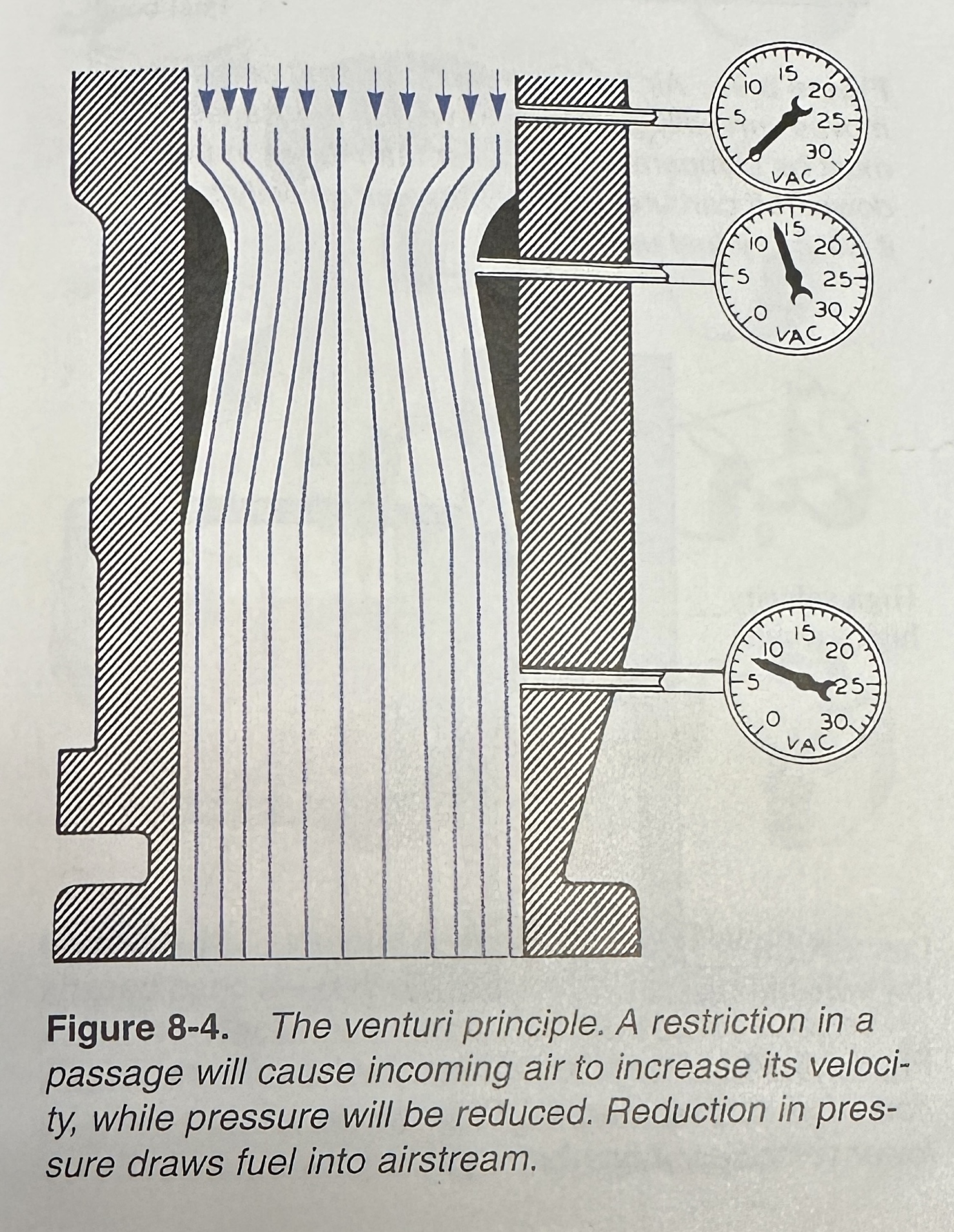 Four Stroke Engine Fuel System (iCEV) Lindsey Davie Library