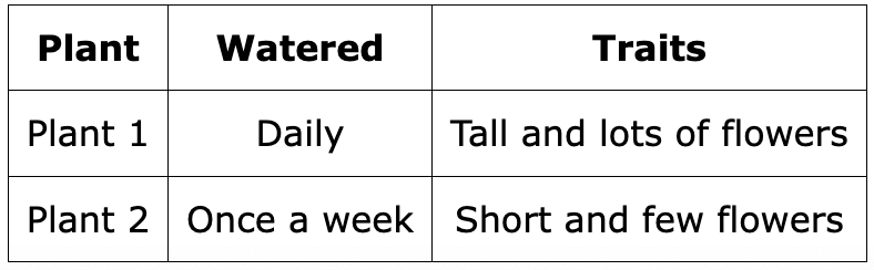 null