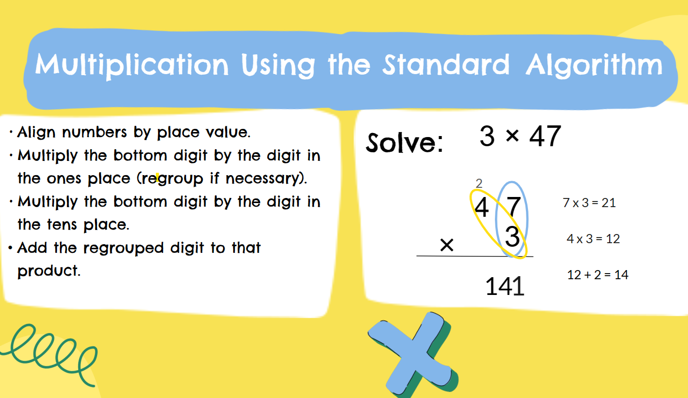Unit 7 Math - Erin Trent | Library | Formative
