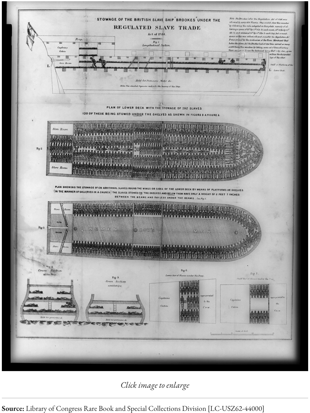 Stowage of the British Slave Ship Brookes, Early Nineteenth century