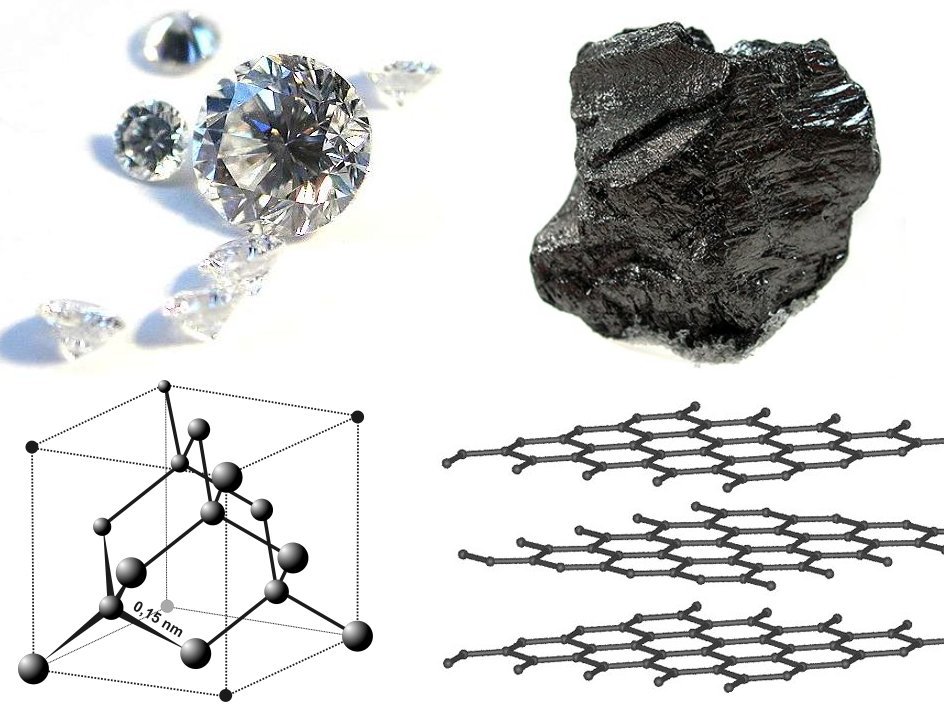 Image comparing the atomic structure of diamond versus graphite.  