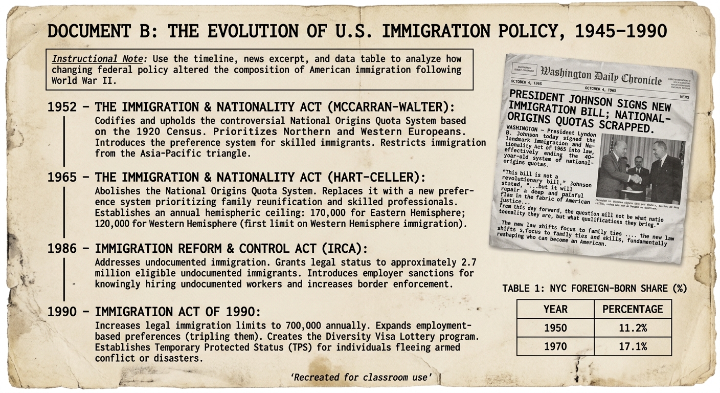 Mock black-and-white historical document page featuring a postwar U.S. immigration timeline (1952, 1965, 1986, 1990), a short 1965 newspaper-style excerpt about ending national-origins quotas, and a small table showing NYC foreign-born share for 1950 and 1970.