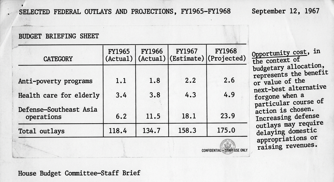 Black-and-white 1967 budget briefing sheet with a table of federal outlays for anti-poverty, elderly health care, and Southeast Asia defense costs from FY1965–FY1968.