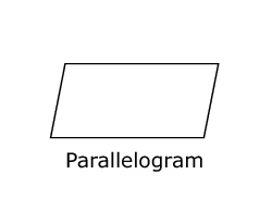 Parallelogram