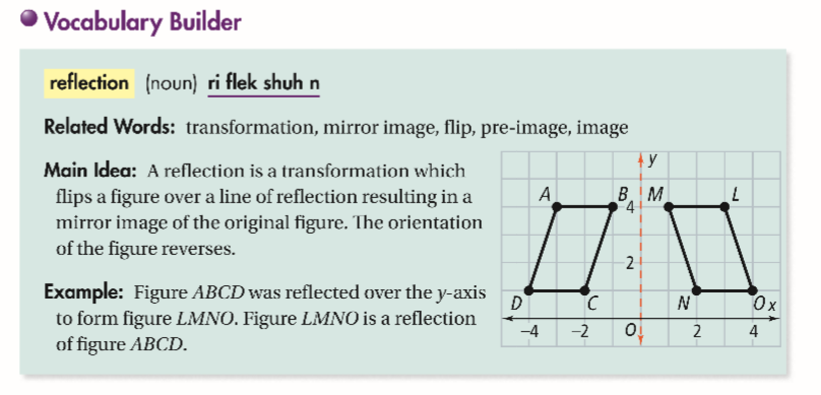 Reflections Across A Line Other Than Axis Or Y X Power Jasmin Library Formative