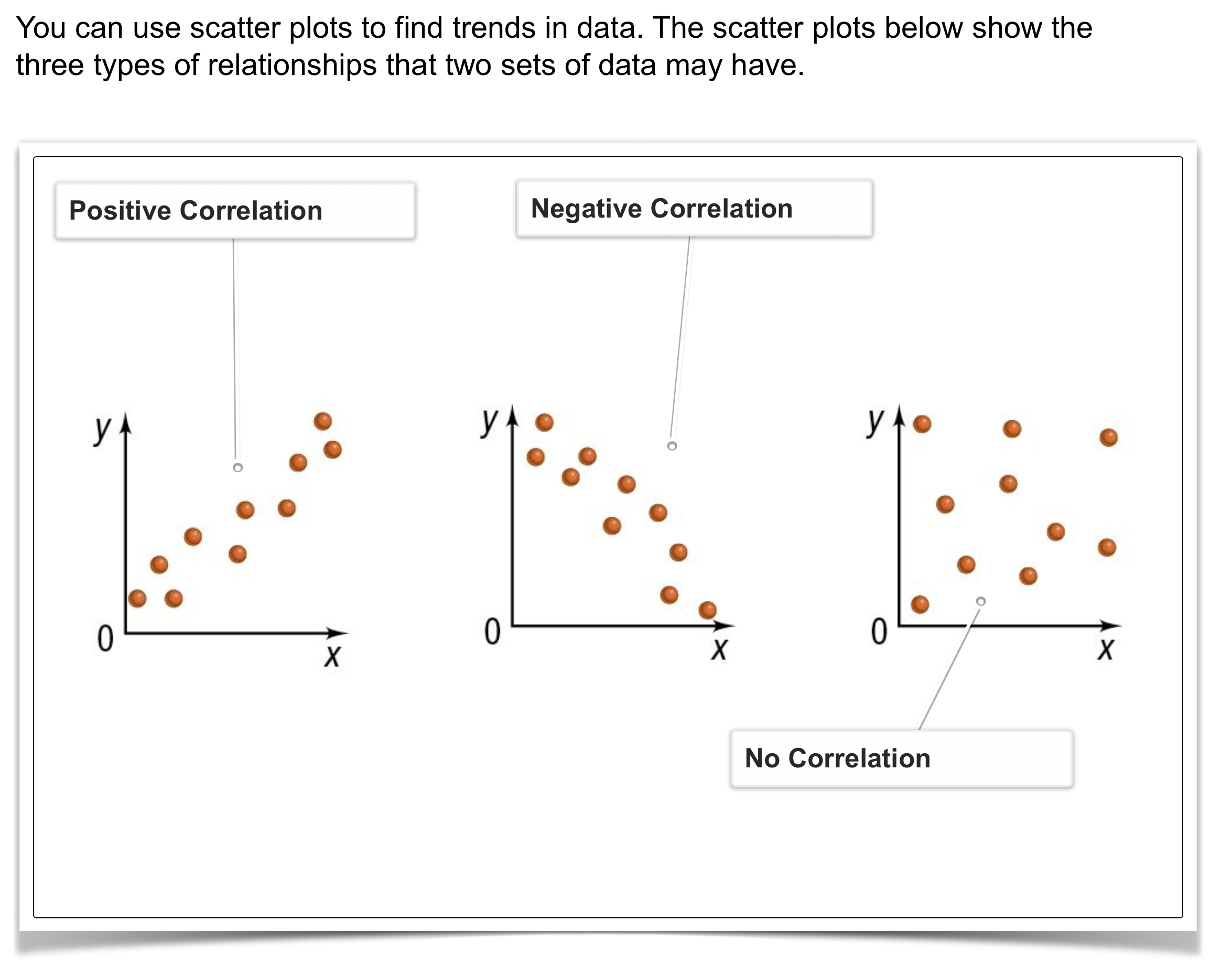 algebra-1-5-7-complete-lesson-scatter-plots-and-trend-lines-sandra