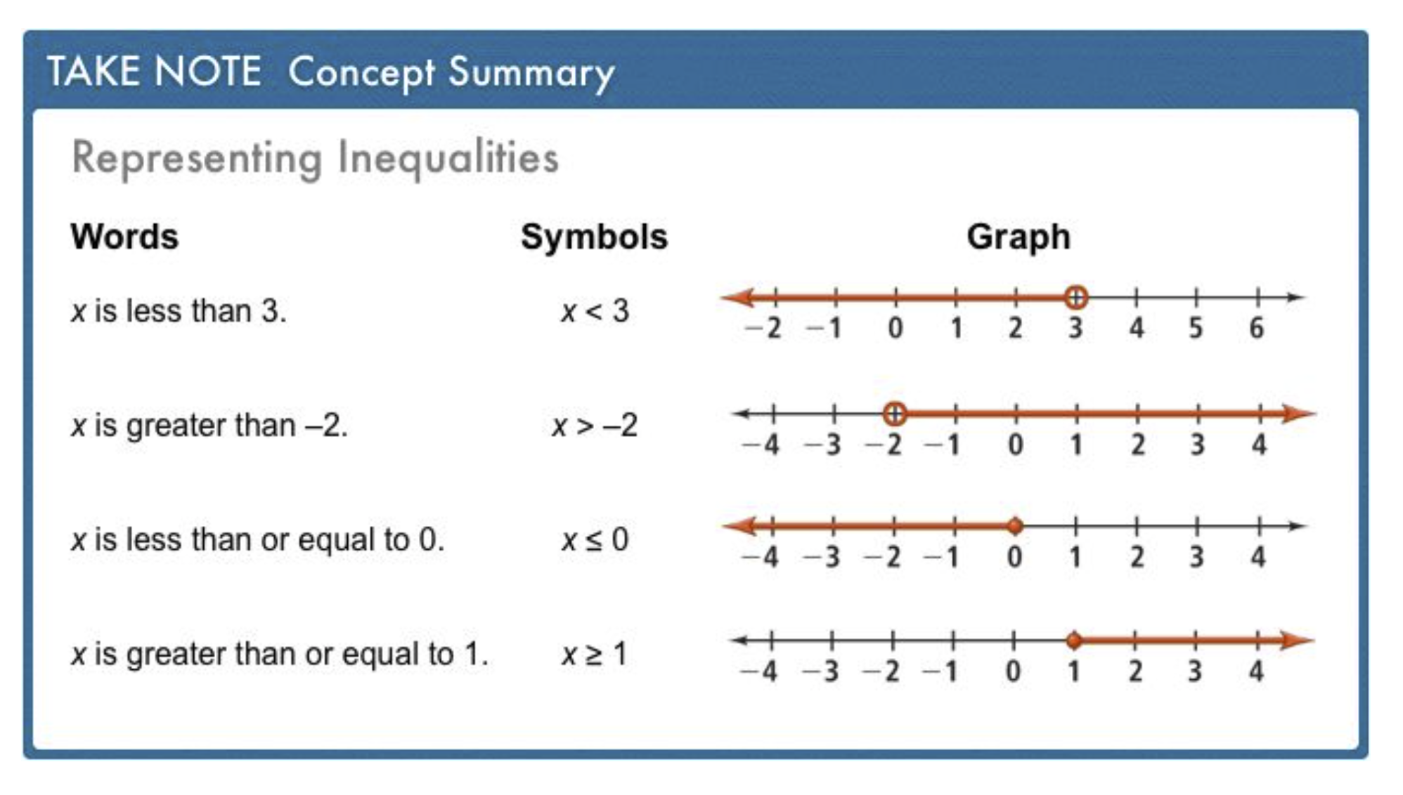 Algebra Guided Practice Inequalities And Their Graphs Matthew Richardson Library